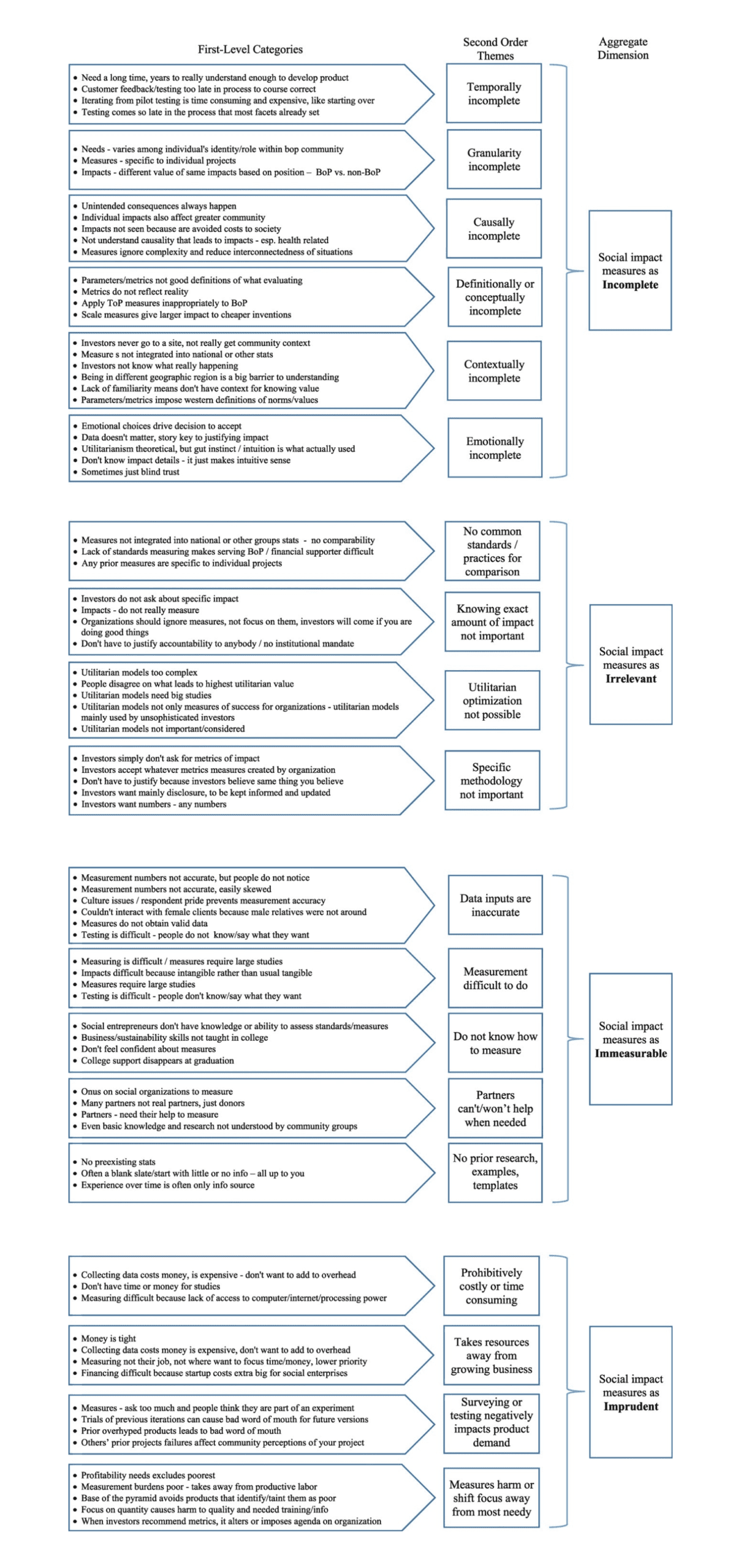 Accountability-for-social-impact_figure-1-scaled