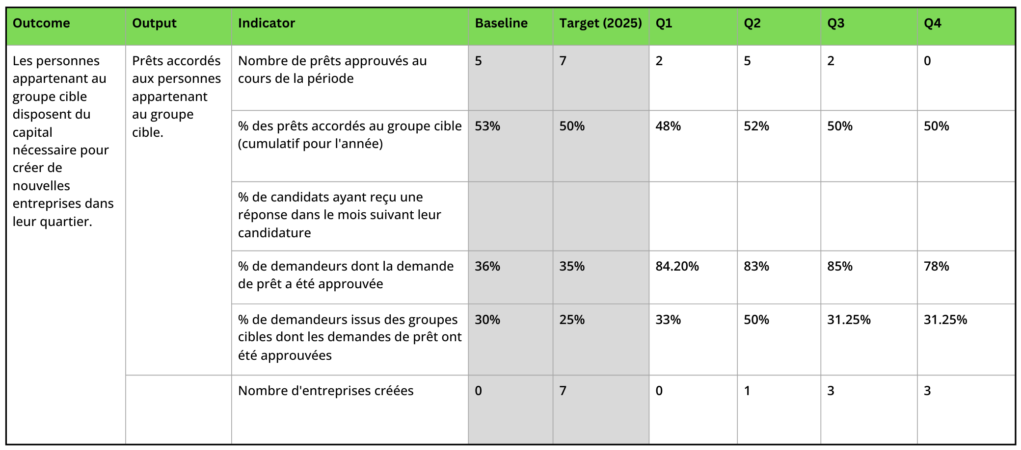 Indicator-report-guide_Figure-1