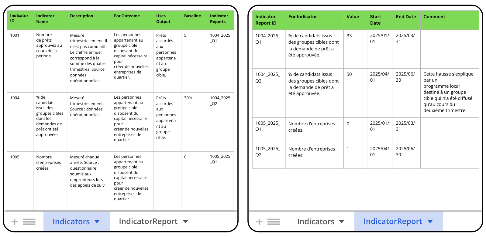 Indicator-report-guide_Figure-2