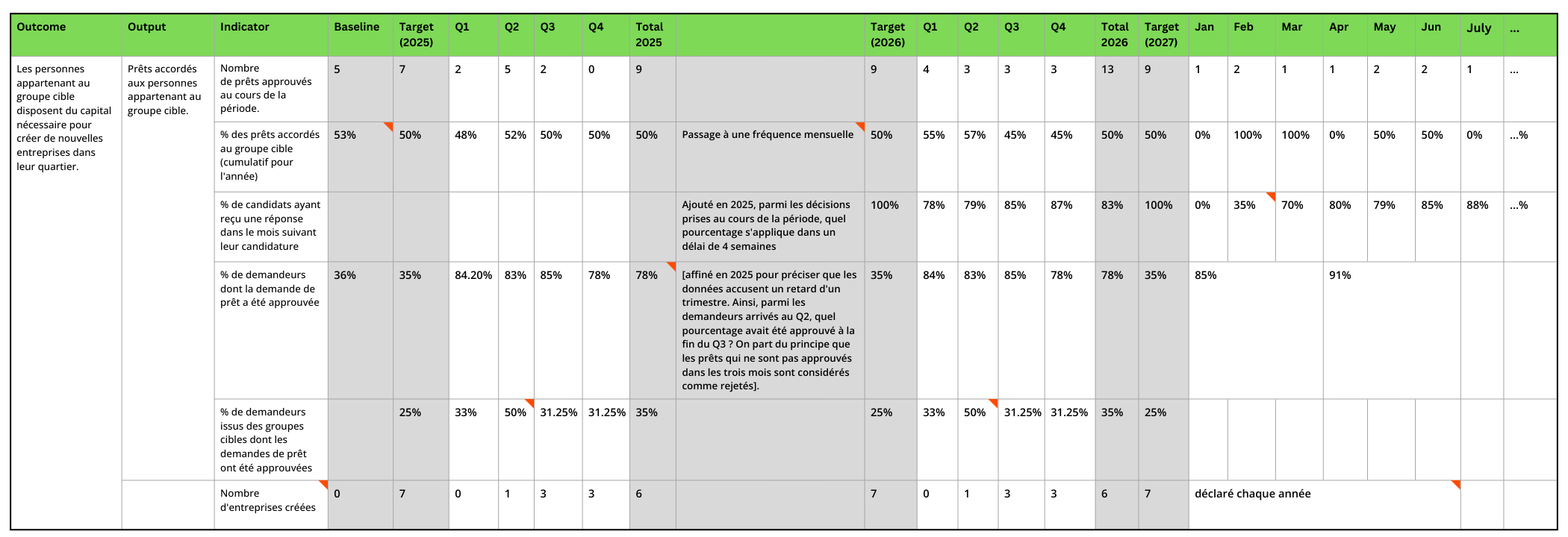 Indicator-report-guide_Figure-3-scaled-1