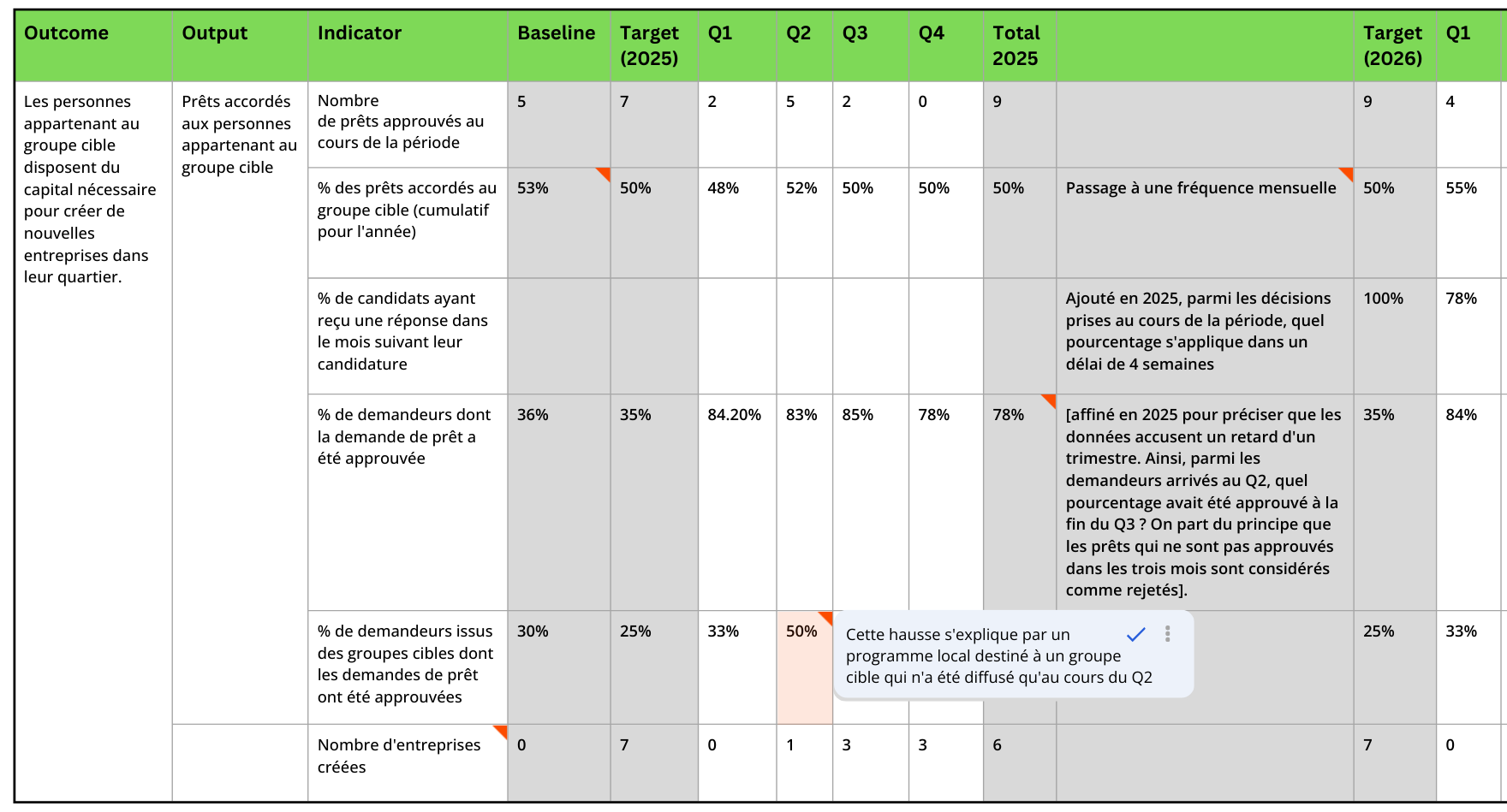 Indicator-report-guide_Figure-4
