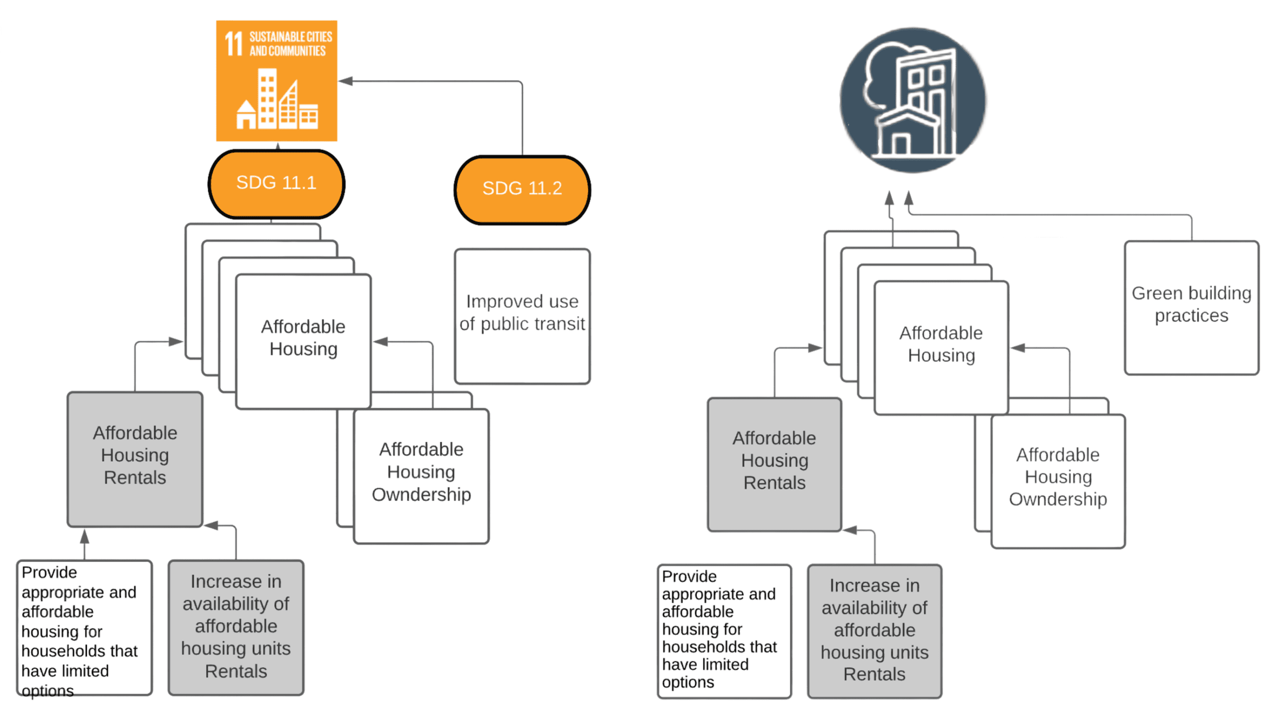 Housing-case-study_figure-set-1-scaled