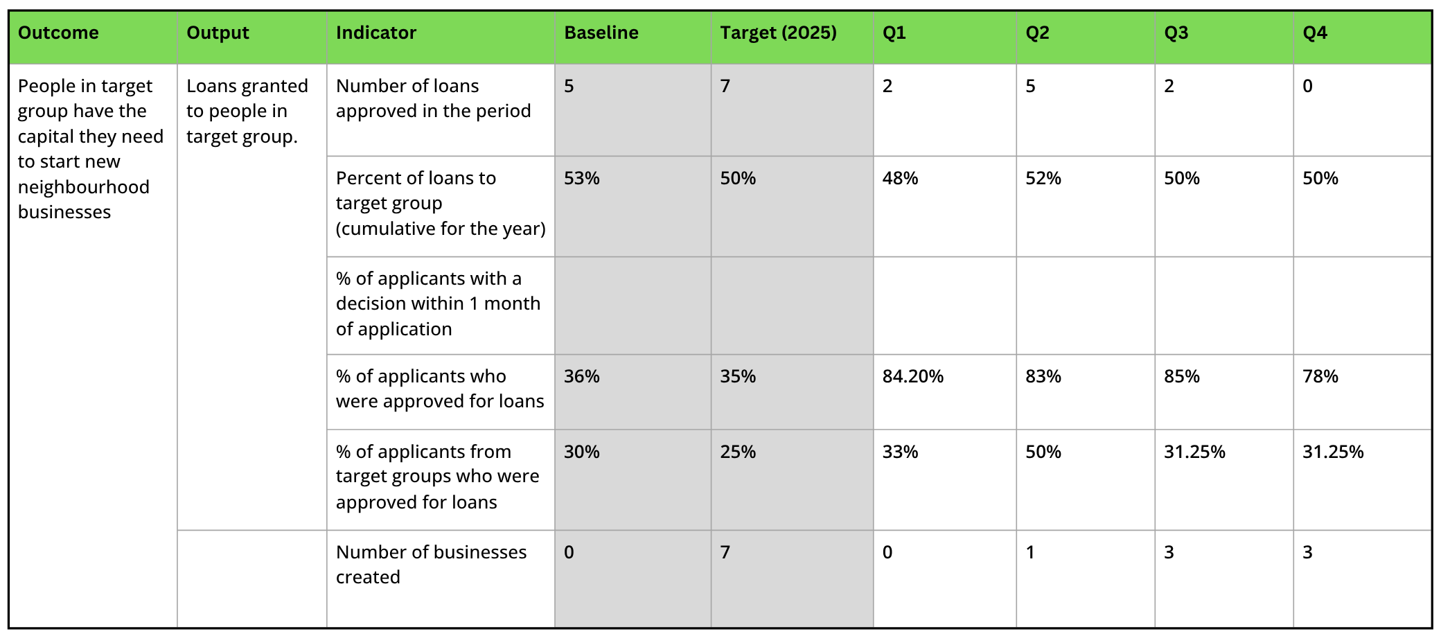 Indicator-report-guide_Figure-1