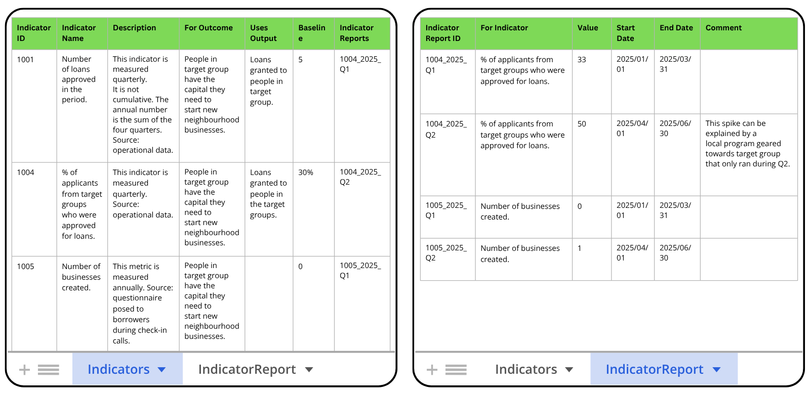 Indicator-report-guide_Figure-2