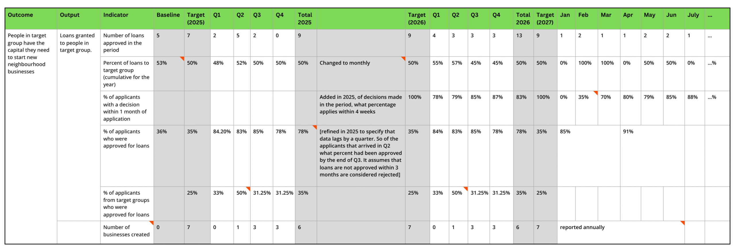 Indicator-report-guide_Figure-3-scaled-1