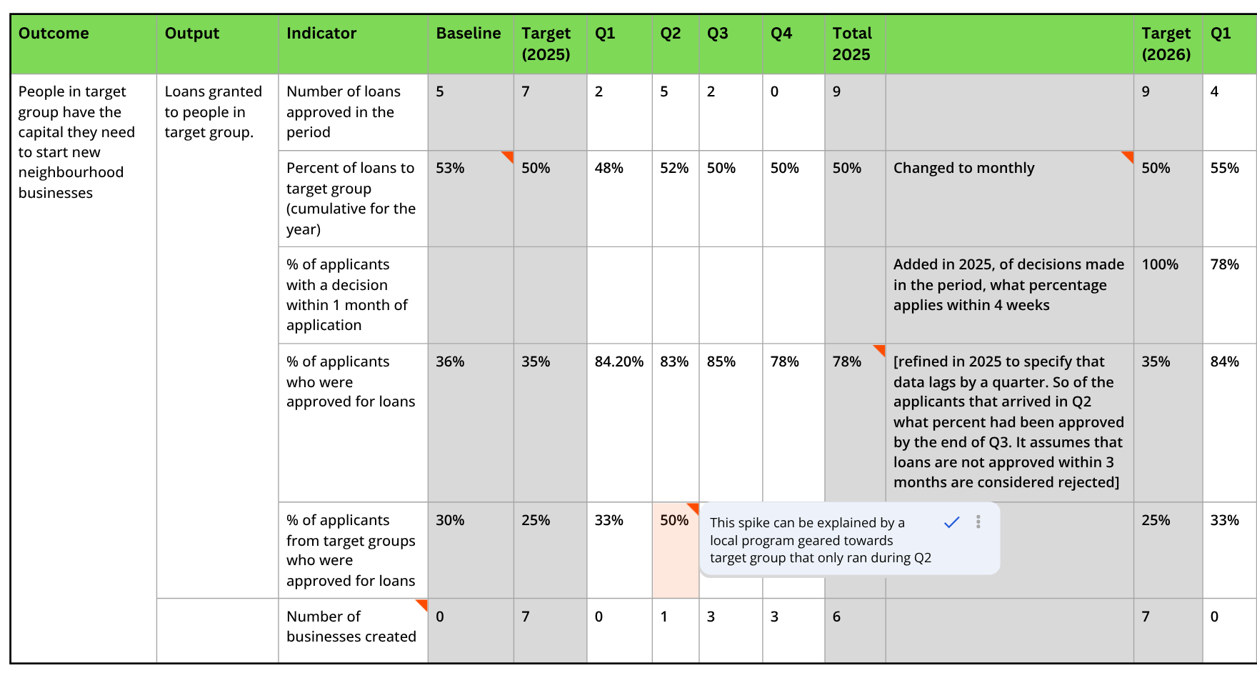Indicator-report-guide_Figure-4