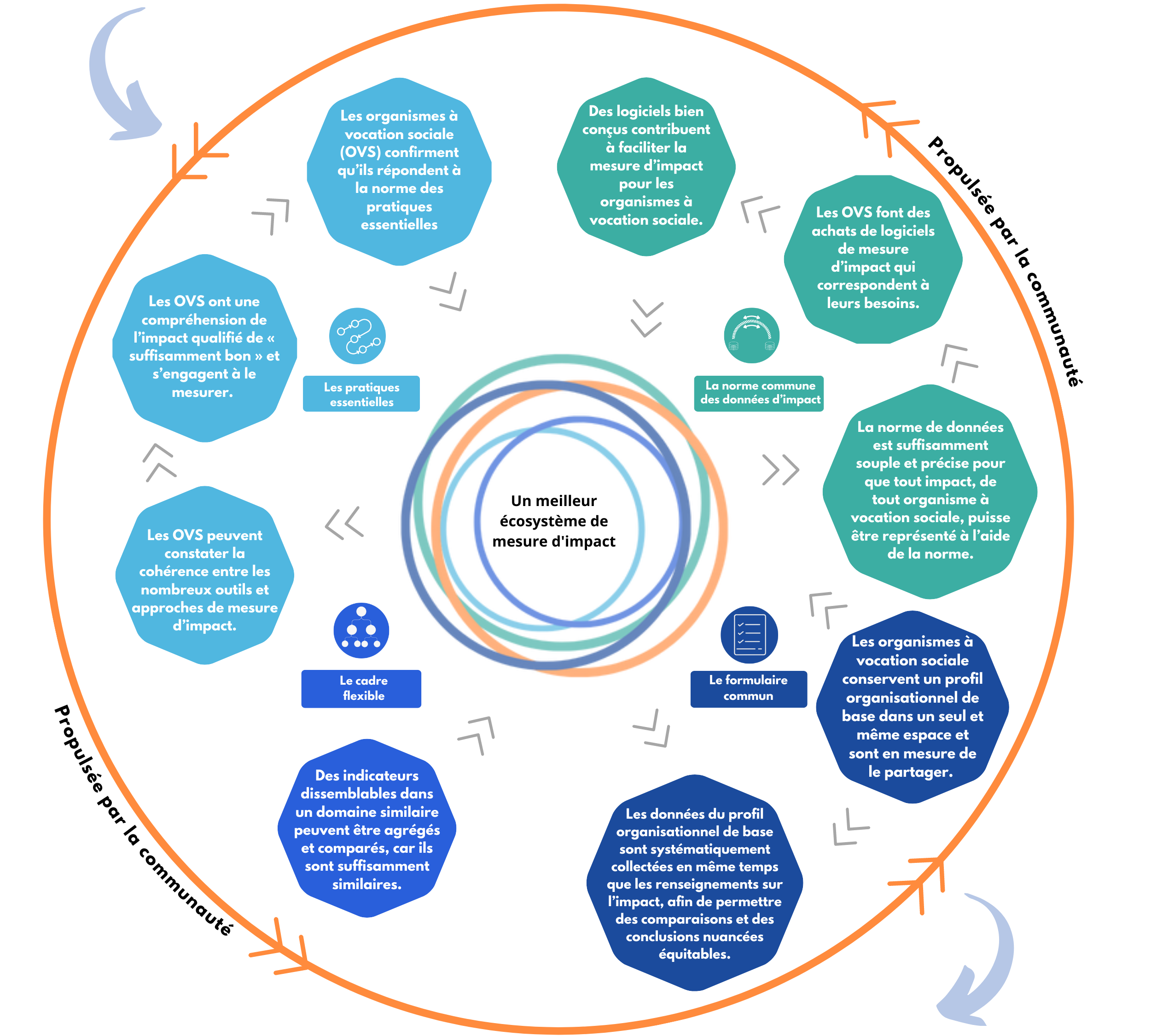 Theory-of-Change-Chart-English