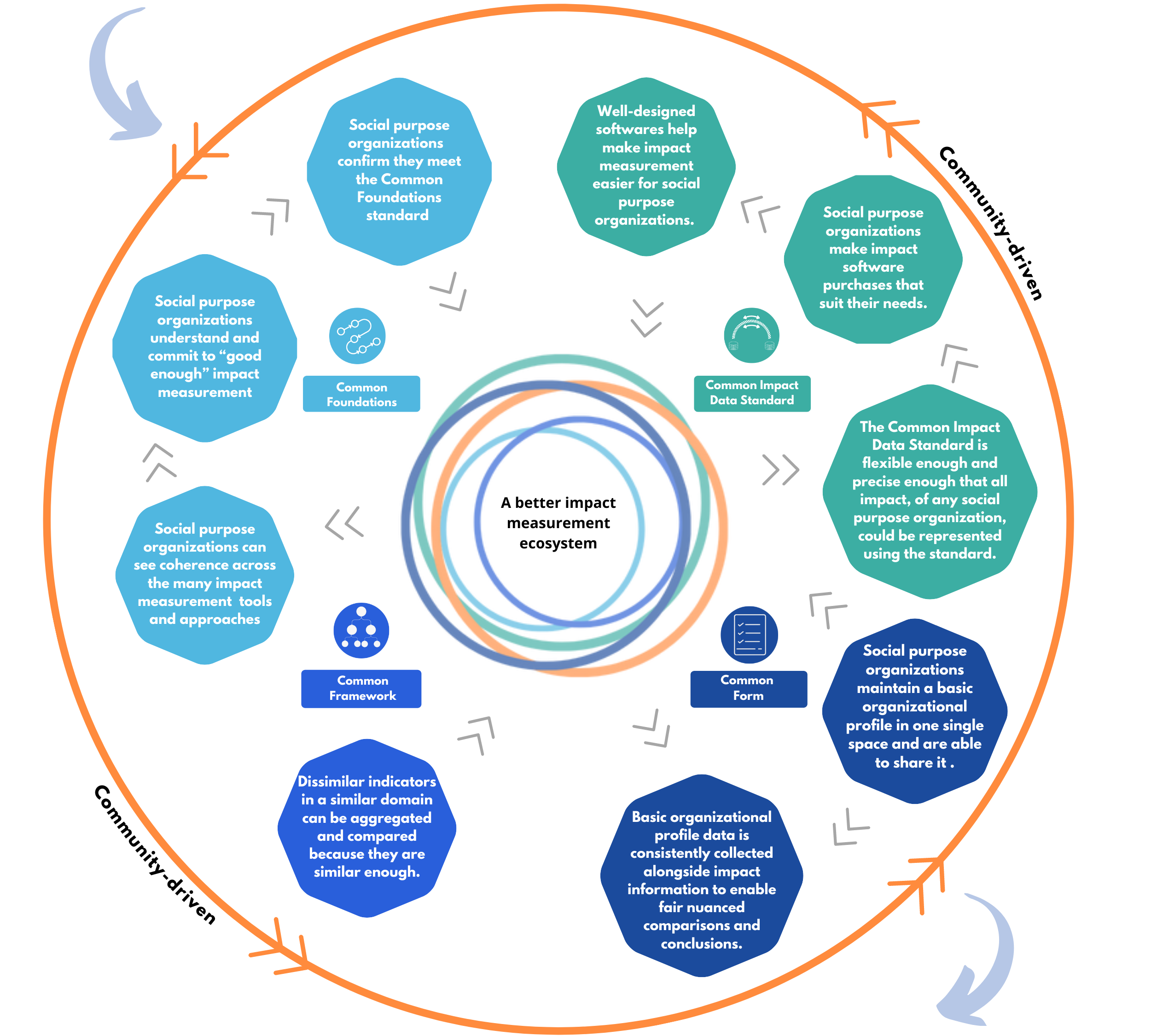 Theory-of-Change-Chart-English