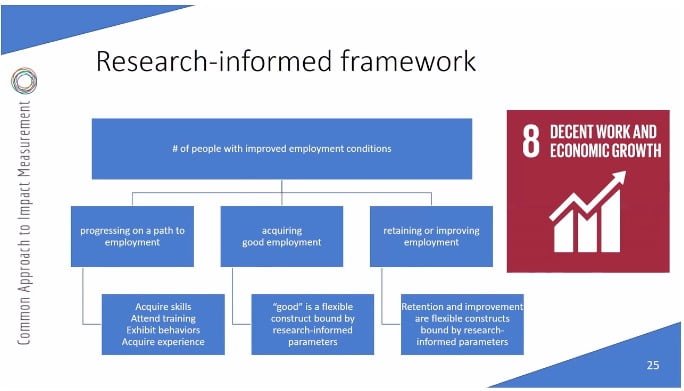 flexible-indicator-visual-example