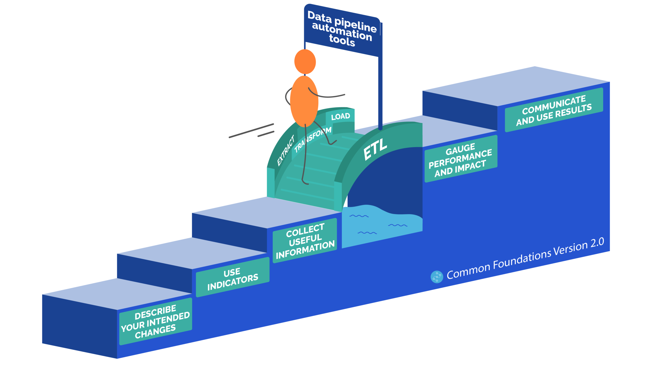CA-ETLsolutions-3
