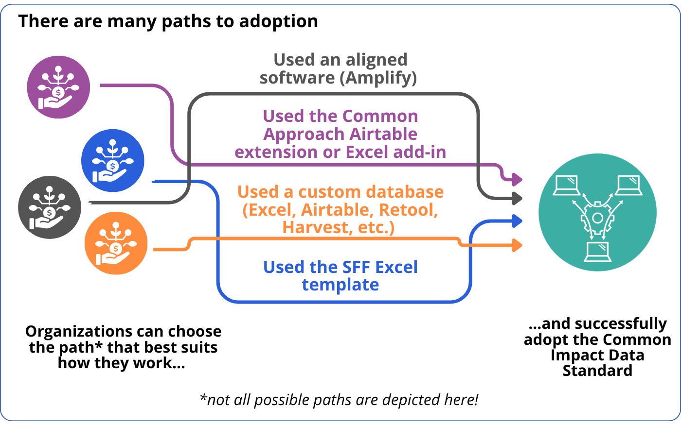 SFF 2025 reporting - Many paths